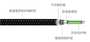 凱夫拉材料的數據線