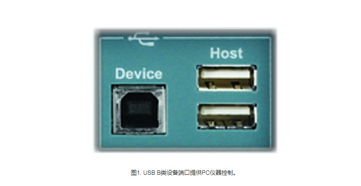 USB B型設備端口